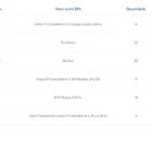 Kit Para Closet Com 22 Peças Regulável 300x200 Cm Tonalidade