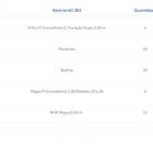 Kit Para Closet Com 22 Peças Regulável 300x200 Cm Tonalidade