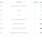 Kit Para Closet Com 23 Peças Regulável 200x200 Cm Tonalidade