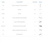 Kit Para Closet Com 23 Peças Regulável 300x200 Cm Tonalidade