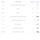 Kit Para Closet Com 24 Peças Regulável 300x200 Cm Tonalidade