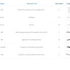 Kit Para Closet Com 25 Peças Regulável 200x200 Cm Tonalidade