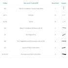 Kit Para Closet Com 25 Peças Regulável 300x100 Cm Tonalidade