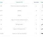 Kit Para Closet Com 27 Peças Regulável 200x200 Cm Tonalidade