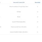 Kit Para Closet Com 28 Peças Regulável 300x100 Cm Tonalidade