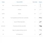 Kit Para Closet Com 28 Peças Regulável 300x200 Cm Tonalidade