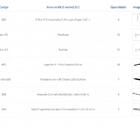 Kit Para Closet Com 29 Peças Regulável 300x100 Cm Tonalidade