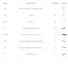 Kit Para Closet Com 29 Peças Regulável 300x200 Cm Tonalidade