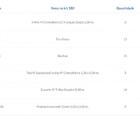 Kit Para Closet Com 33 Peças Regulável 200x200 Cm Tonalidade