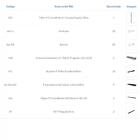 Kit Para Closet Com 36 Peças Regulável 300x200 Cm Tonalidade