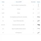 Kit Para Closet Com 36 Peças Regulável 300x200 Cm Tonalidade