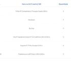 Kit Para Closet Com 3 Peças Regulável 200x100 Cm Tonalidade B