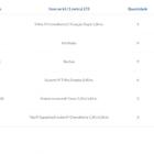 Kit Para Closet Com 3 Peças Regulável 200x100 Cm Tonalidade P