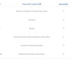 Kit Para Closet Com 3 Peças Regulável 200x100 Cm Tonalidade P