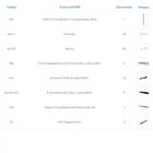 Kit Para Closet Com 40 Peças Regulável 300x200 Cm Tonalidade