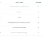 Kit Para Closet Com 40 Peças Regulável 300x200 Cm Tonalidade