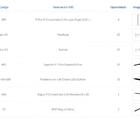 Kit Para Closet Com 52 Peças Regulável 300x200 Cm Tonalidade