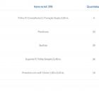 Kit Para Closet Com 58 Peças Regulável 300x200 Cm Tonalidade