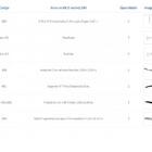 Kit Para Closet Com 5 Peças Regulável 200x100 Cm Tonalidade B