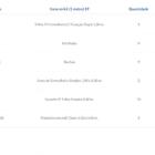 Kit Para Closet Com 5 Peças Regulável 200x100 Cm Tonalidade P