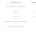 Kit Para Closet Com 5 Peças Regulável 300x100 Cm Tonalidade P