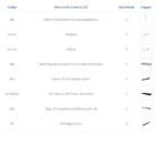 Kit Para Closet Com 6 Peças Regulável 200x100 Cm Tonalidade B