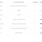 Kit Para Closet Com 6 Peças Regulável 200x100 Cm Tonalidade P