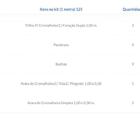 Kit Para Closet Com 7 Peças Regulável 200x100 Cm Tonalidade P