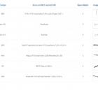 Kit Para Closet Com 7 Peças Regulável 200x100 Cm Tonalidade P