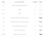 Kit Para Closet Com 7 Peças Regulável 300x100 Cm Tonalidade B