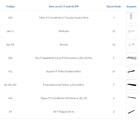 Kit Para Closet Com 7 Peças Regulável 300x100 Cm Tonalidade P