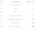 Kit Para Closet Com 7 Peças Regulável 300x100 Cm Tonalidade P