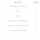 Kit Para Closet Com 9 Peças Regulável 200x200 Cm Tonalidade B