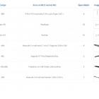 Kit Para Closet Com 9 Peças Regulável 300x100 Cm Tonalidade B