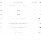 Kit Para Closet Com 9 Peças Regulável 300x100 Cm Tonalidade B