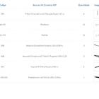 Kit Para Closet Com 9 Peças Regulável 300x100 Cm Tonalidade B