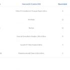 Kit Para Closet Com 9 Peças Regulável 300x100 Cm Tonalidade P