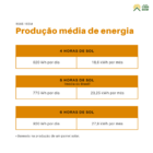 Kit Placa Solar 310w Policristalino Painel P/ Ventilador Tv