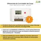 Kit Placa Solar 310w Policristalino Painel P/ Ventilador Tv