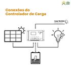 Kit Placa Solar 310w Policristalino Painel P/ Ventilador Tv