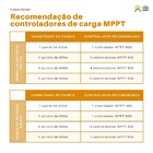 Kit Rural Off-grid 150kwh/mês C/ Controlador E Bateria Moura