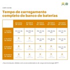 Kit Rural Off-grid 150kwh/mês C/ Controlador E Bateria Moura