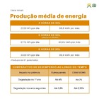Kit Solar 8880w/dia Inversor 5kw 48v/220v 80a E Bateria De Lí