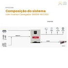 Kit Solar Canadian 333kwh/mês Monocristalino Inversor E Bater