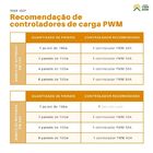 Kit Solar Para Antena Starlink Controlador 40a Pwm Inversor 3