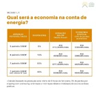Kit Solar Residencial 594kwh/mês Canadian Inversor Growatt 5k