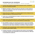 Kit Solar Residencial 594kwh/mês Canadian Inversor Growatt 5k