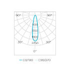 Lâmpada Ar111 Eco Led 12w 2700k Bivolt 24º Sth8444/27 Stella