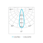 Lâmpada Led Mini Dicróica Stella Mr11 Sth8513/30 Eco 3w 3000k