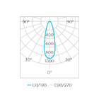 Lâmpada Led Mr16 Gu10 6w Stella 2700k Branco Quente - Sth8535